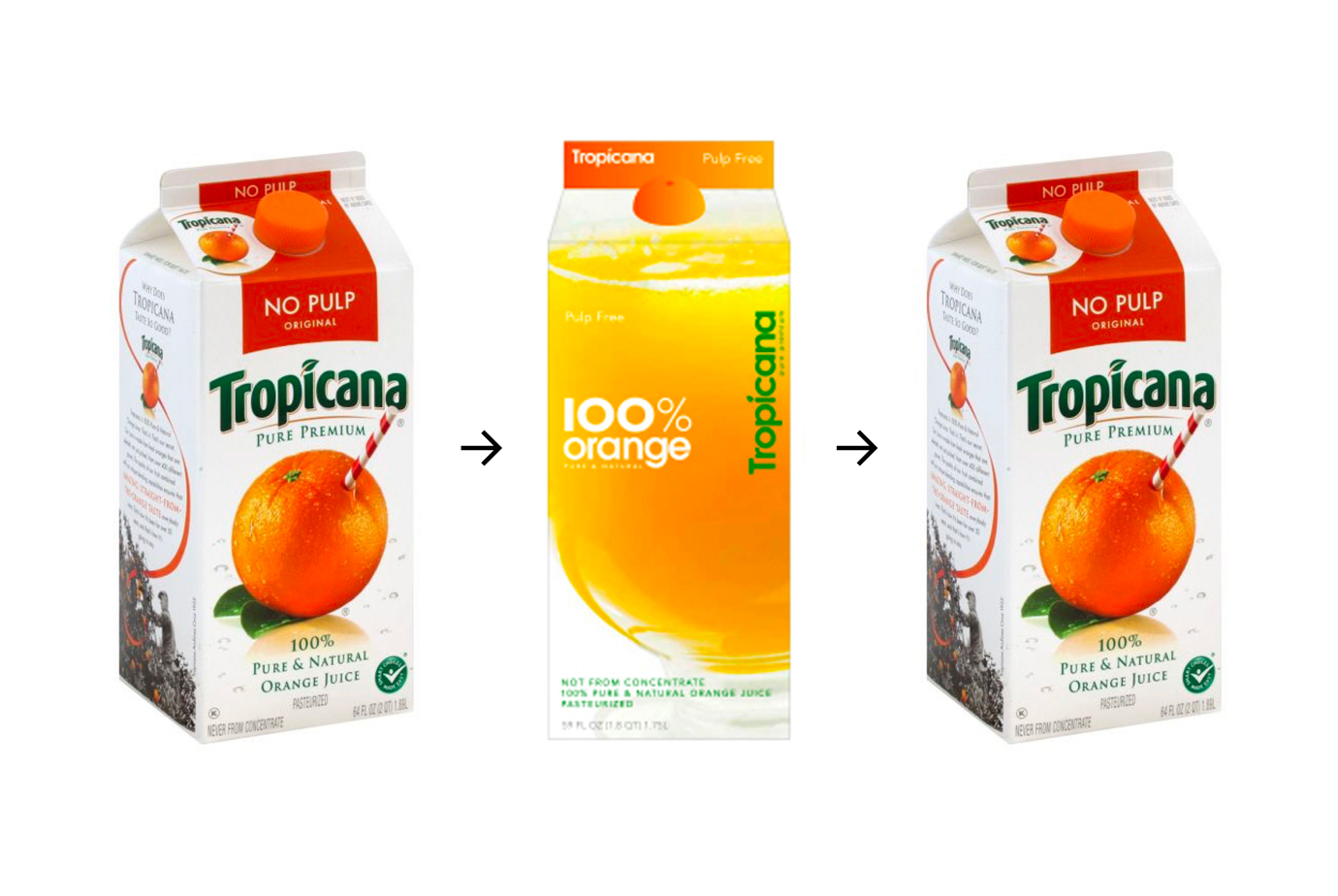 Возврат к классическому логотипу и айдентике на примере бренда фруктовых соков