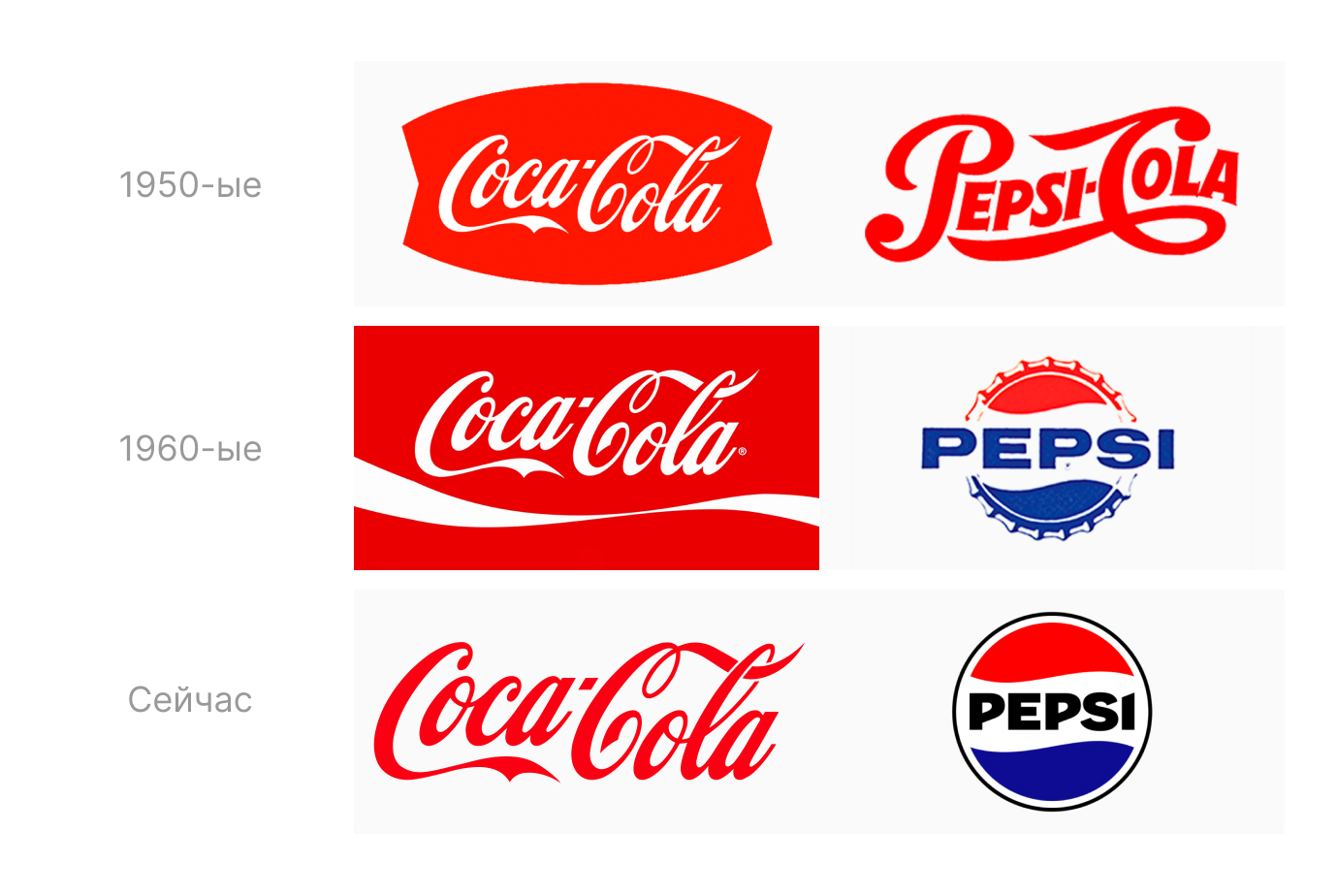 Конкурентное позиционированиена примере логотипов двух брендов безалкогольных напитков 